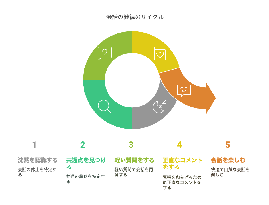 会話が続かない原因と“沈黙”の乗り越え方