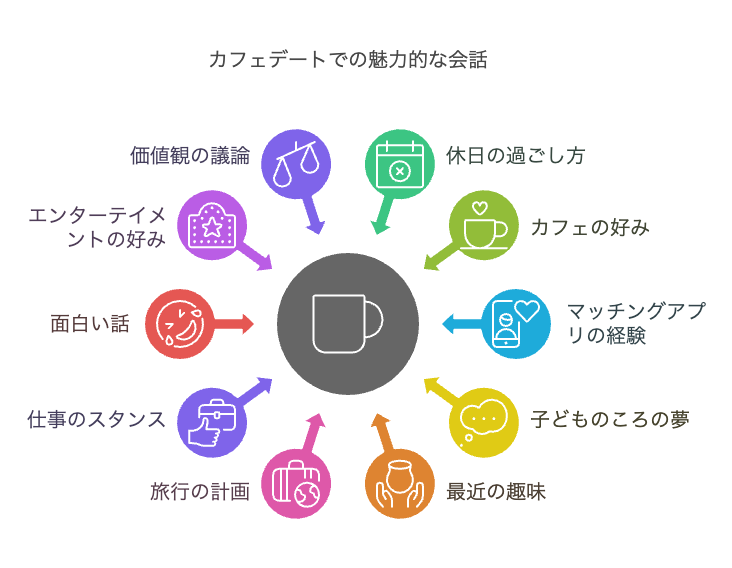 盛り上がるカフェ巡り会話ネタ10選