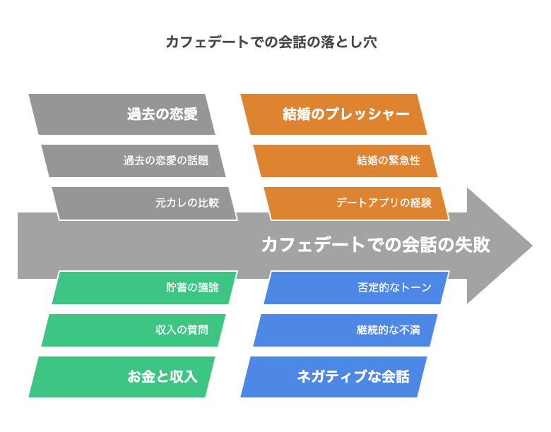 地雷!?カフェデートで避けたいNG話題