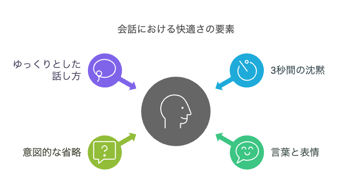 会話に“余白”をつくる小技と間の使い方
