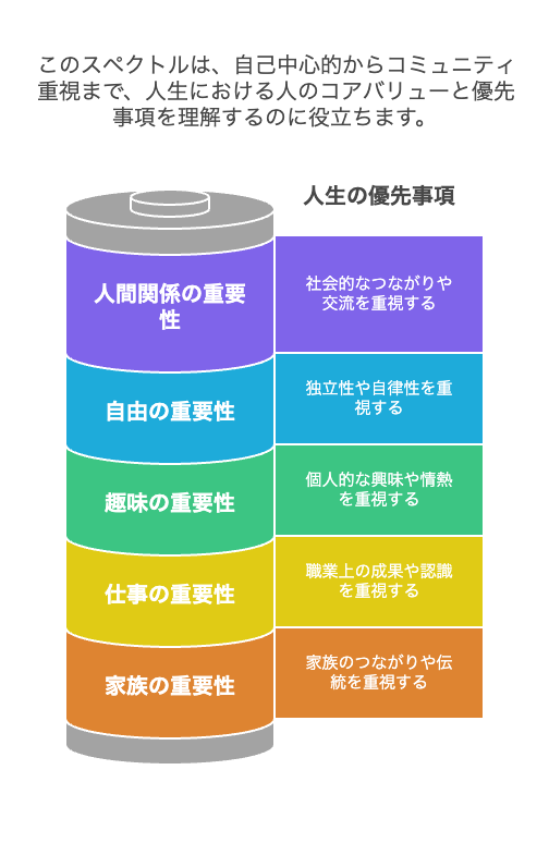 彼との価値観のすり合わせに効く質問
