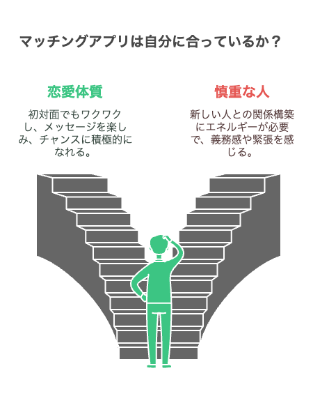 マッチングアプリに向いている人・向かない人の特徴