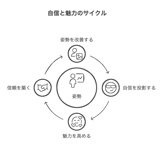【秘密1】堂々とした姿勢を保つ