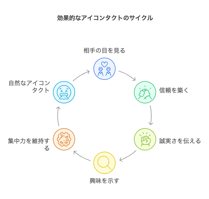 【秘密2】目線を外さず相手を見る