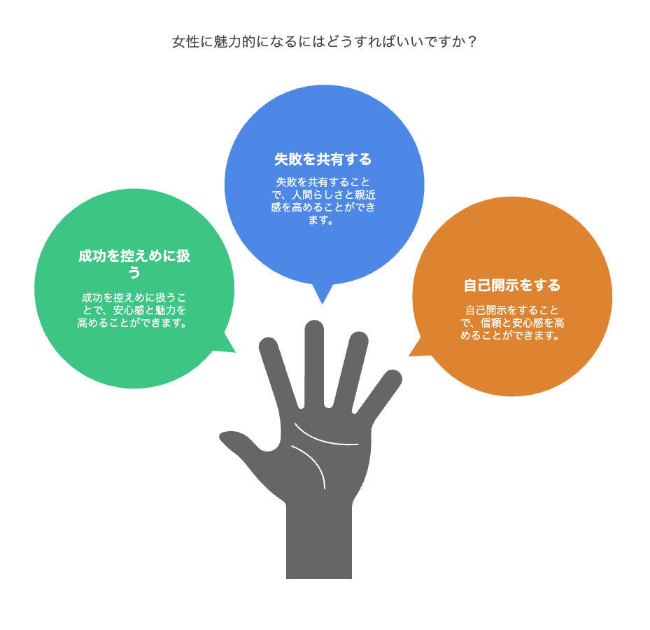 【秘密9】成功体験を小出しにしない
