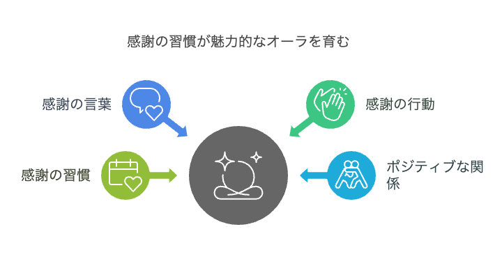 【秘密10】「ありがとう」を自然に言う男になる