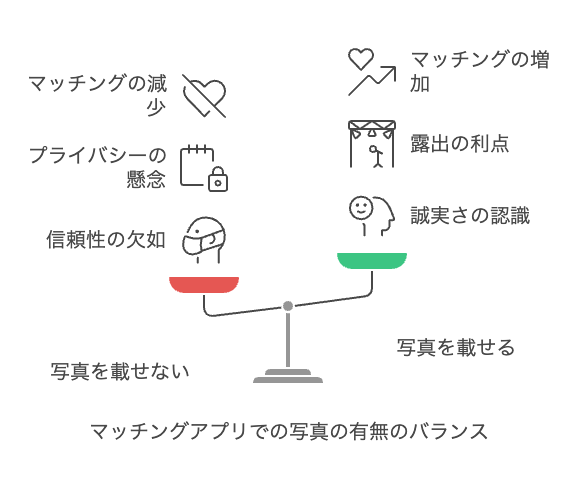 写真を載せたくない女性がマッチングアプリを使う不安と本音