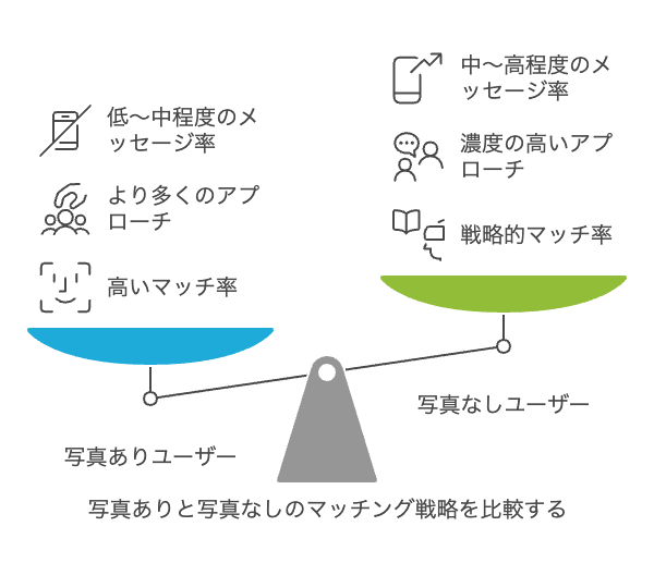 写真なしでも出会える?マッチ率と現実的な可能性