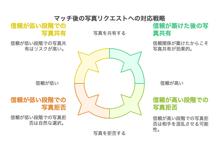 写真を載せない人にありがちな誤解と対策