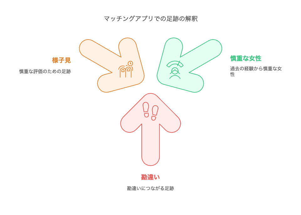 実録!実際に私が経験した足跡だけ女性3パターン