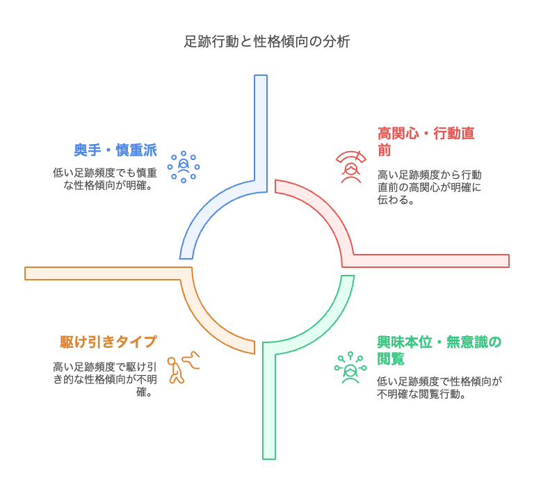 AI分析×行動心理から見る足跡だけ女性のパターン