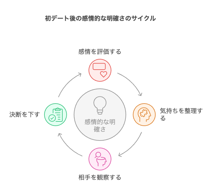 初デートでキスされて戸惑ったときの対処法