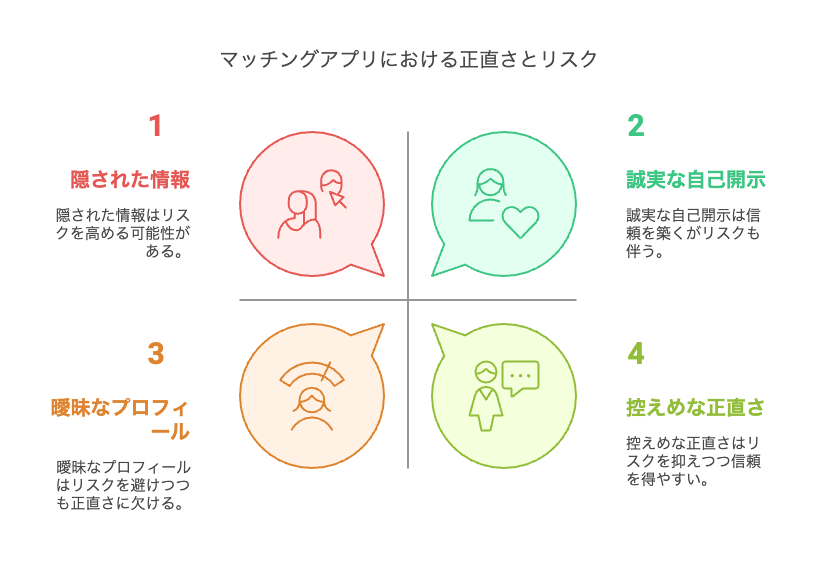 マッチングアプリで太ってることは伝えるべき?