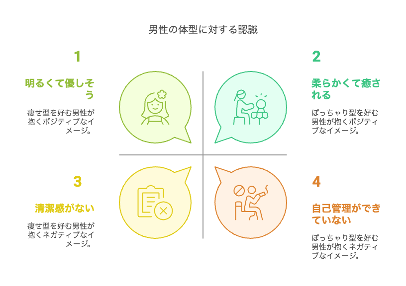 男性が“太ってる女性”に抱く本音とは?