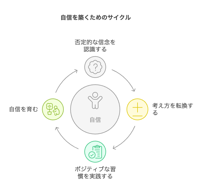 太ってることを魅力に変えるマッチング戦略