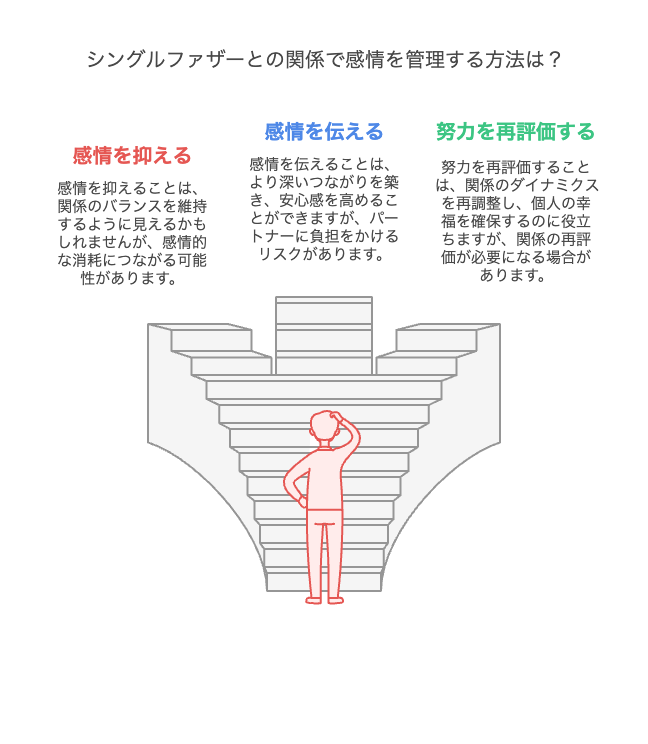 恋愛のはずなのに、私だけが我慢している気がする