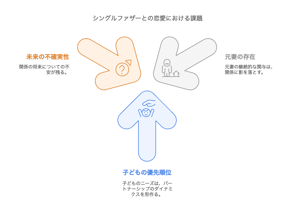 「子どもがいる恋愛」のリアルな壁