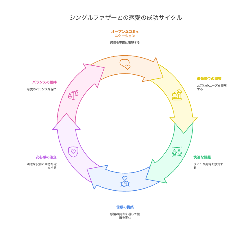 「私の存在って何？」と感じたら