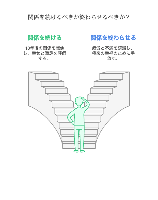 距離を置くのは「壊す」ことではない