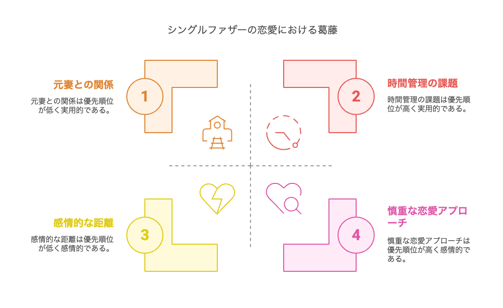 男性目線で語るシングルファザーの恋愛事情