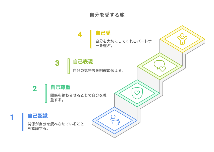 この恋を終えると決めたあなたへ