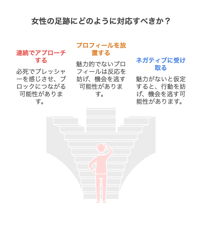 足跡だけ女性への対応でやってはいけない行動