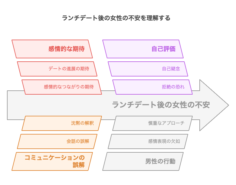ランチだけで解散された女性が不安になる理由とは