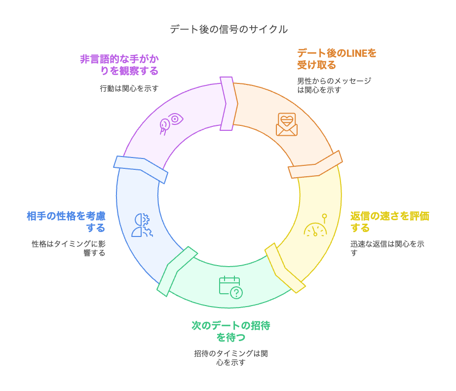 ランチだけで解散でも脈ありなパターン