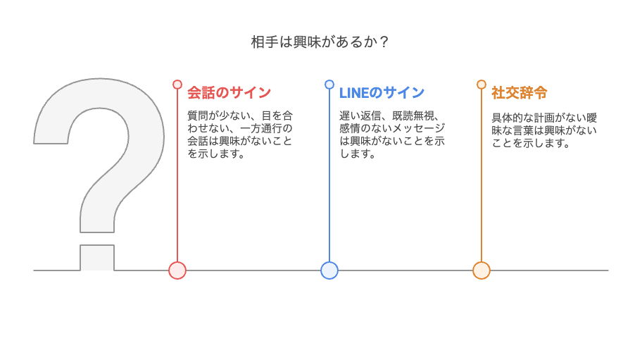 脈なしの可能性が高い行動・サイン一覧