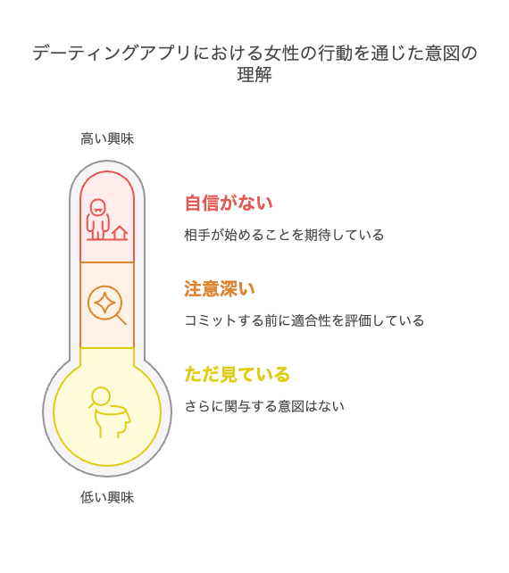 足跡つけるのにいいねしない女性の心理とは