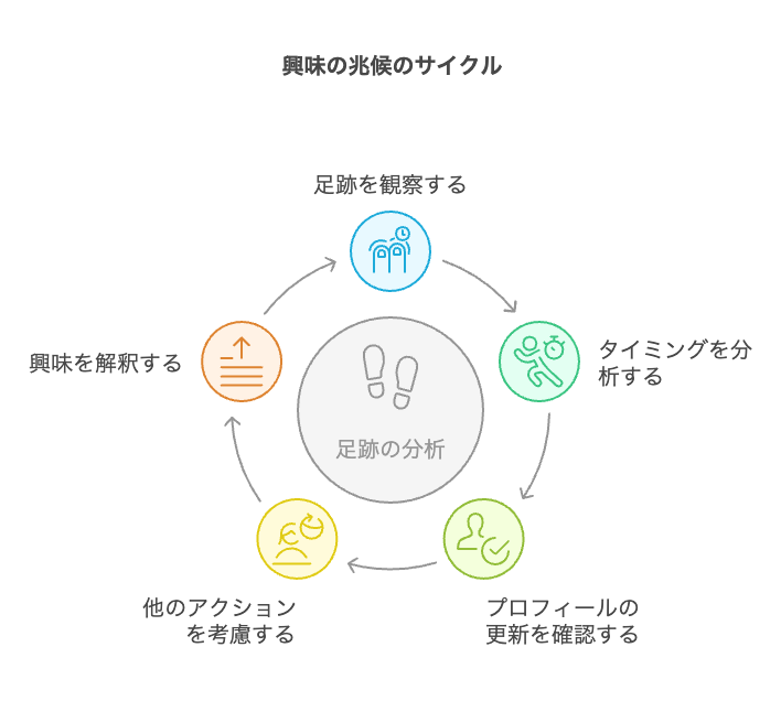 脈ありor脈なし?足跡だけの女性を見極めるサイン