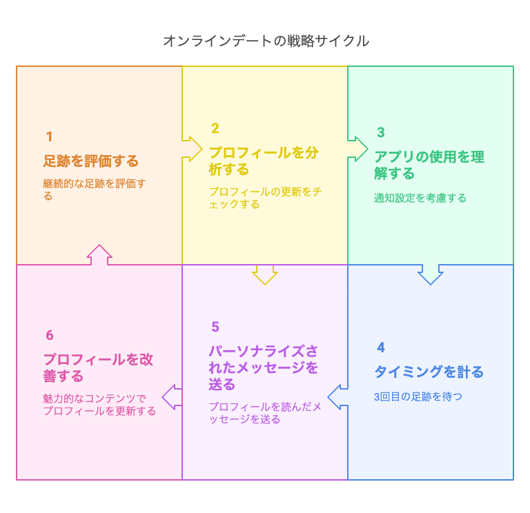 足跡だけの女性にアプローチすべき?判断基準を解説