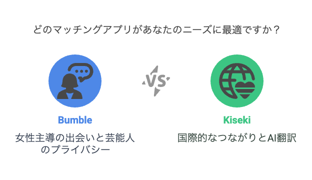 新山千春さんも使ったマッチングアプリまとめ