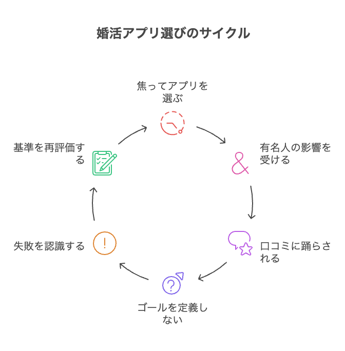 30代女性がやりがちな婚活アプリ選びの失敗