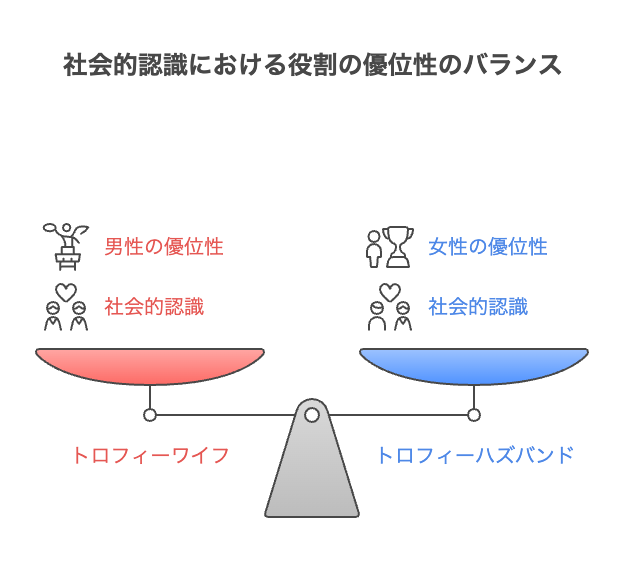トロフィーワイフとは?意味と由来