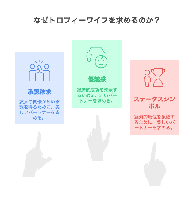 男性はなぜトロフィーワイフを求めるのか?