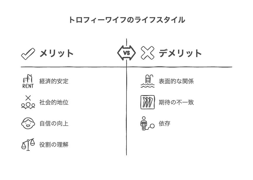 トロフィーワイフのメリットと幸せな実例