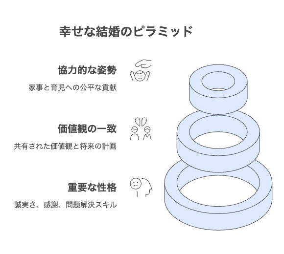 三高 いまどきの幸せ婚に必要な条件