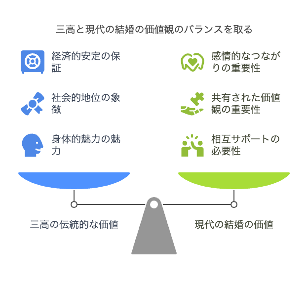 三高 いまどき婚活で本当に必要なの?
