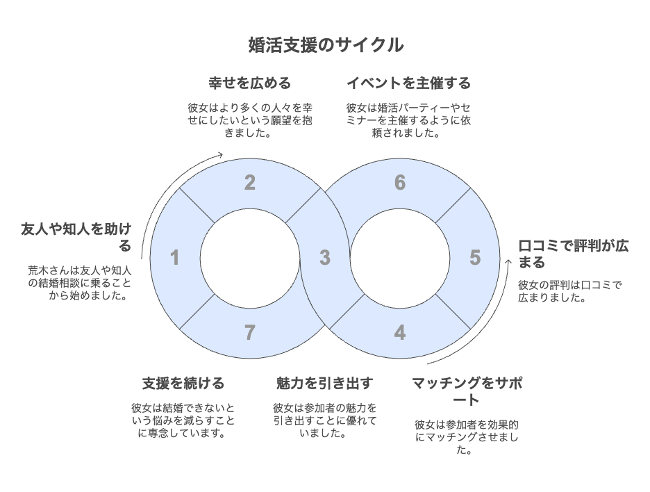婚活コーディネーターになった理由