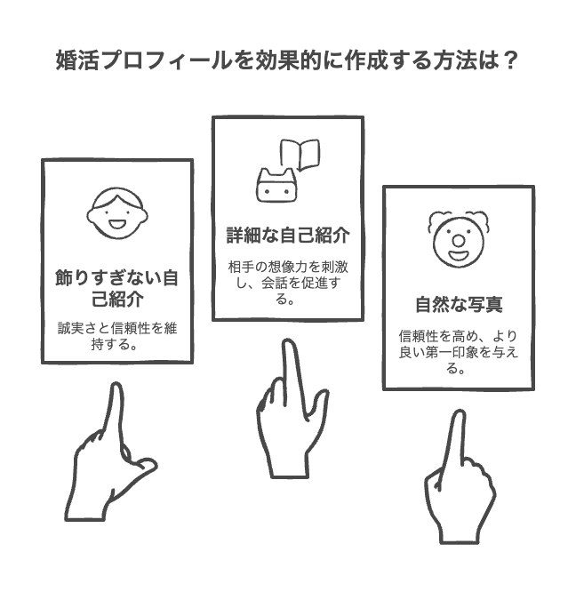 婚活プロフィールで外せないポイント