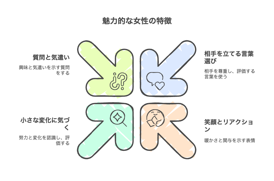 男性はどこを見ている?選ばれる女性の特徴