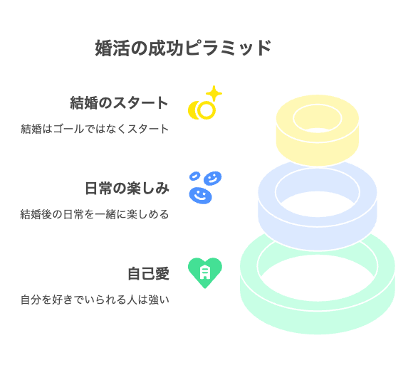 荒木直美の名言から学ぶ婚活マインド