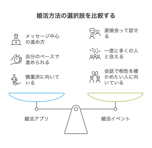 婚活アプリとイベントどちらを選ぶべき?