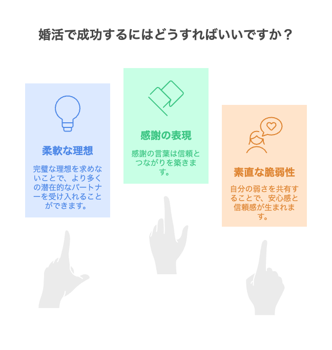 婚活で成功するカップルの共通点