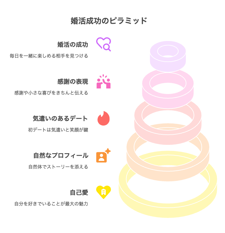 まとめ:荒木直美 プロフィールから学んだ婚活成功の極意