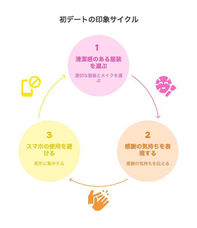 男性が「結婚を意識する」女性の共通点