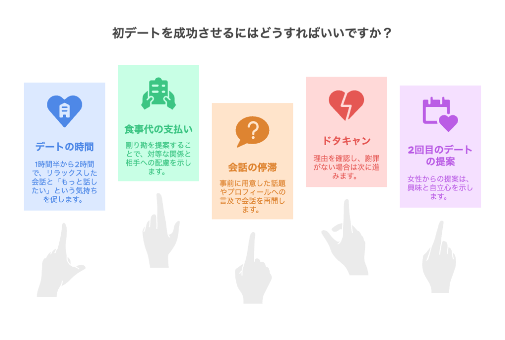 マッチングアプリ初デート場所に関するよくある質問