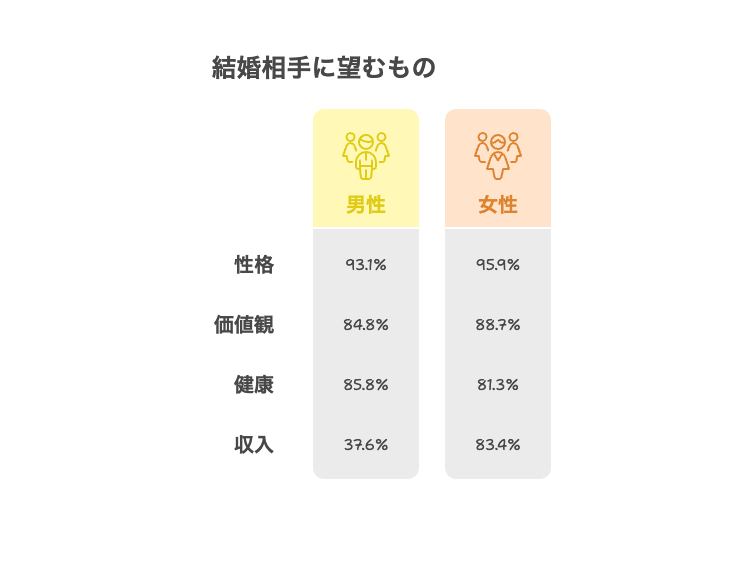 婚活 スペック表はあくまで目安