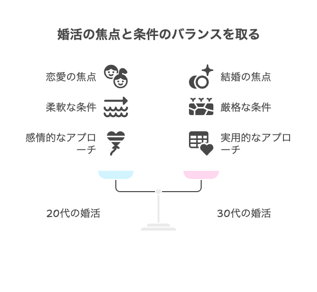 婚活 スペック表って必要?30代女性だからこそ考えるべき理由